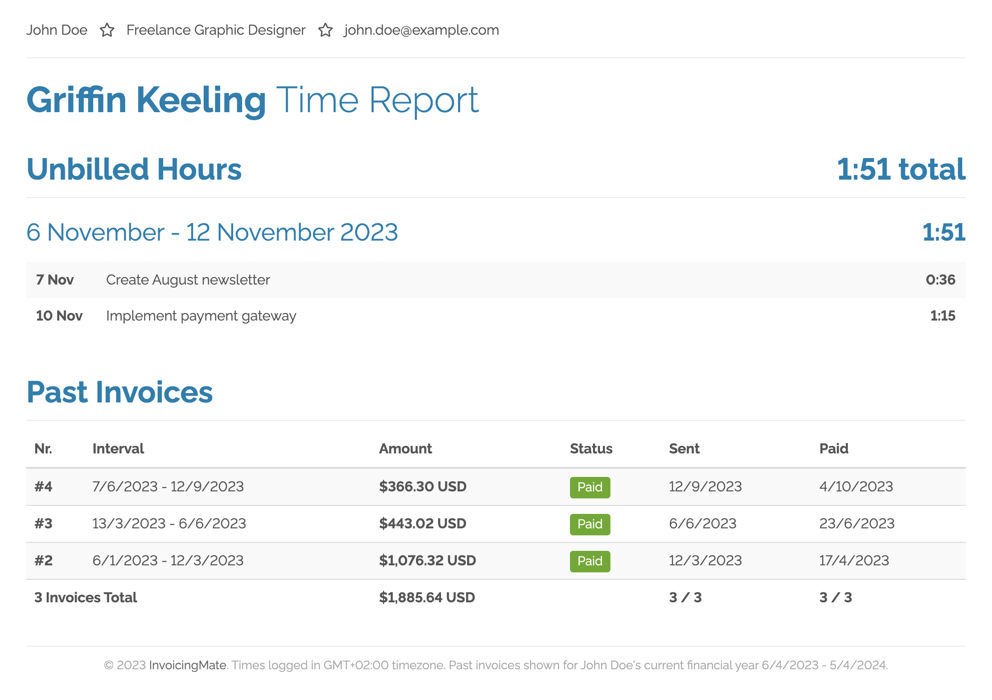 Front-end client report page