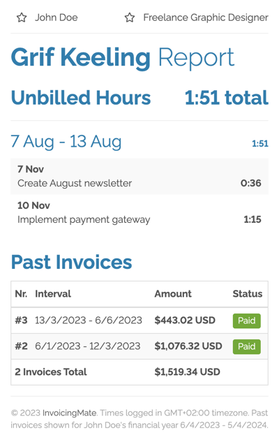 Front-end client report page